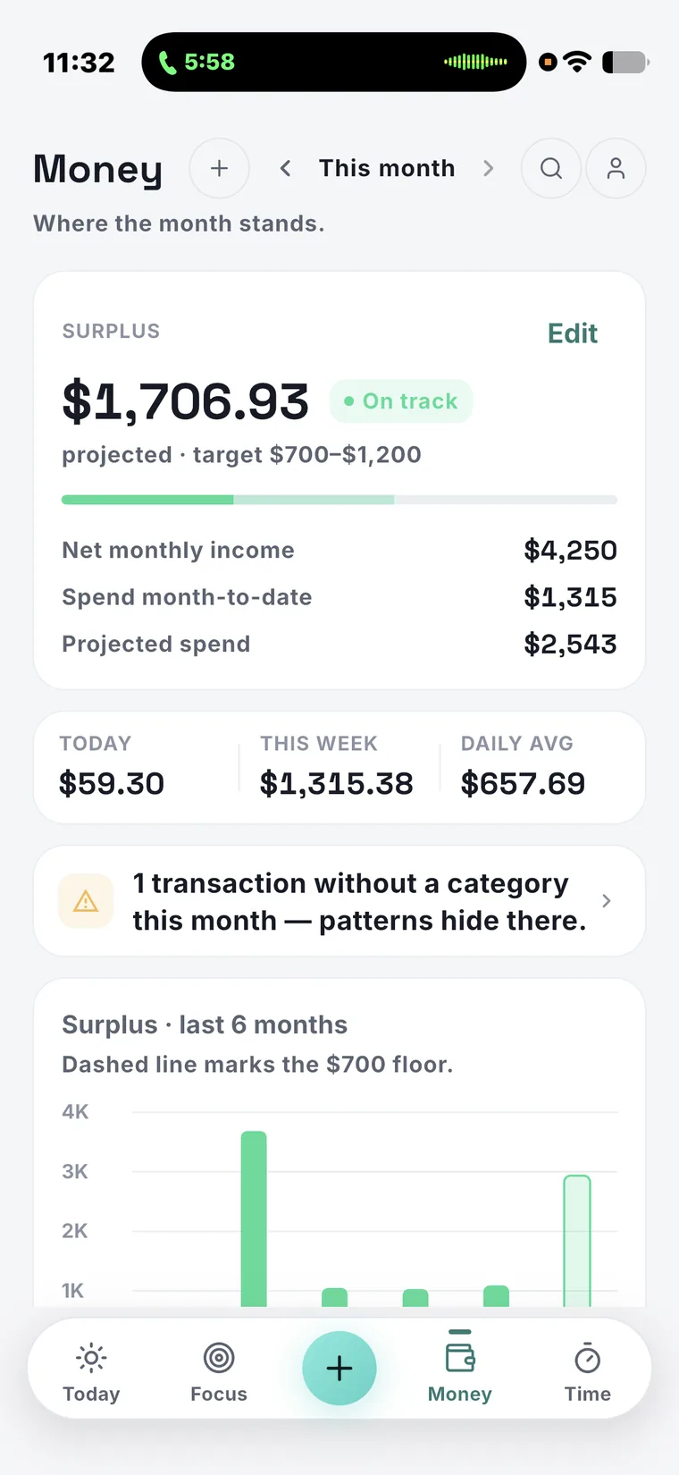 The Money tab: the month’s surplus against its target, with the budget categories under it.