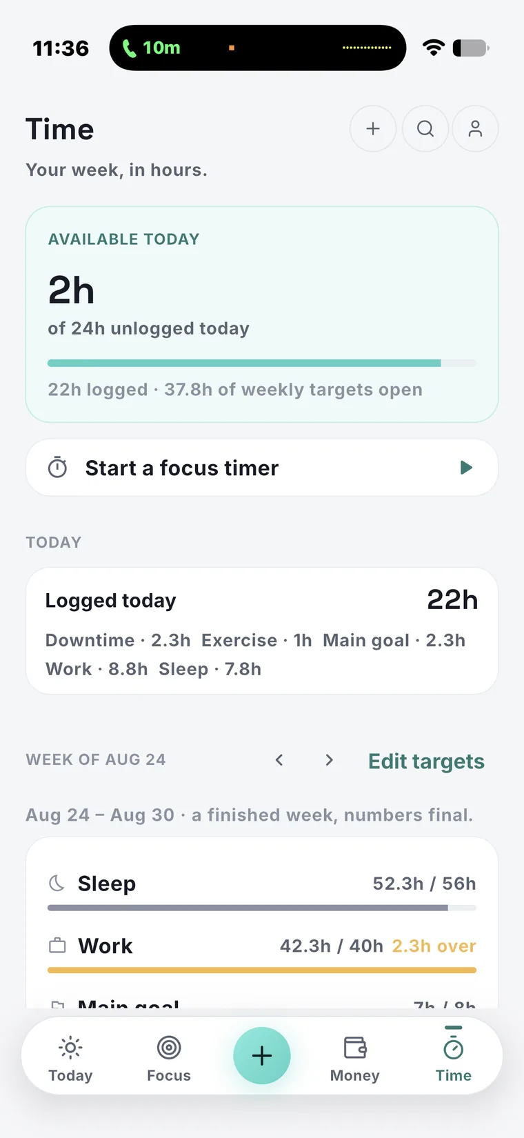 The Time tab: hours logged against weekly targets, and the focus timer.